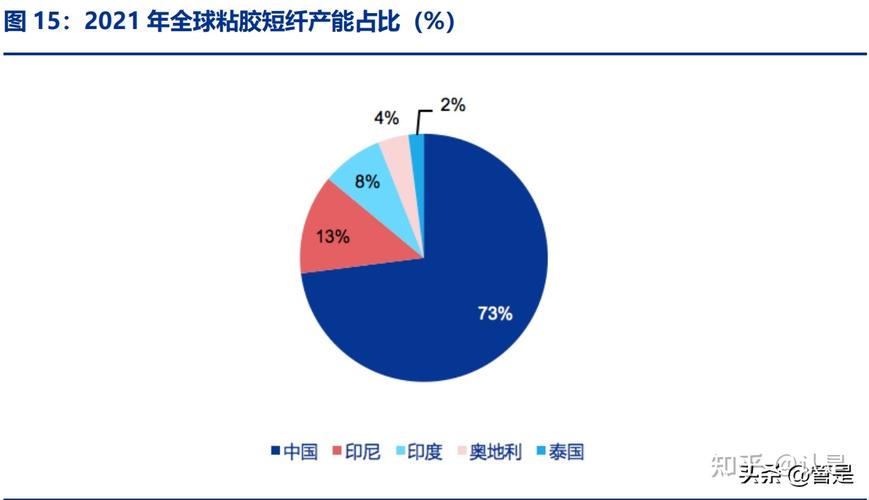 吉林化纤研究报告化纤老兵启征程碳纤龙头现雏形