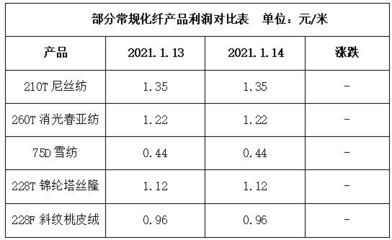 工人开始陆续返乡,开机率有所回落(2021.1.14)