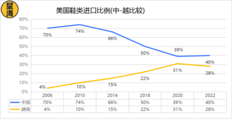 越南之行见闻之一:中国商品的“洗澡池”