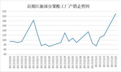 【纺织头条】火一样的行情,谜一样的市场:这边喷水织机在淘汰,那边化纤原料在疯涨!_财经_网