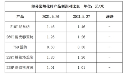 四面弹依旧走俏,其他缺乏亮点产品(2021.5.27)