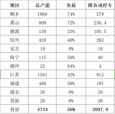 纺织原料市场受疫情影响下跌行情难免 复工后或迎反弹